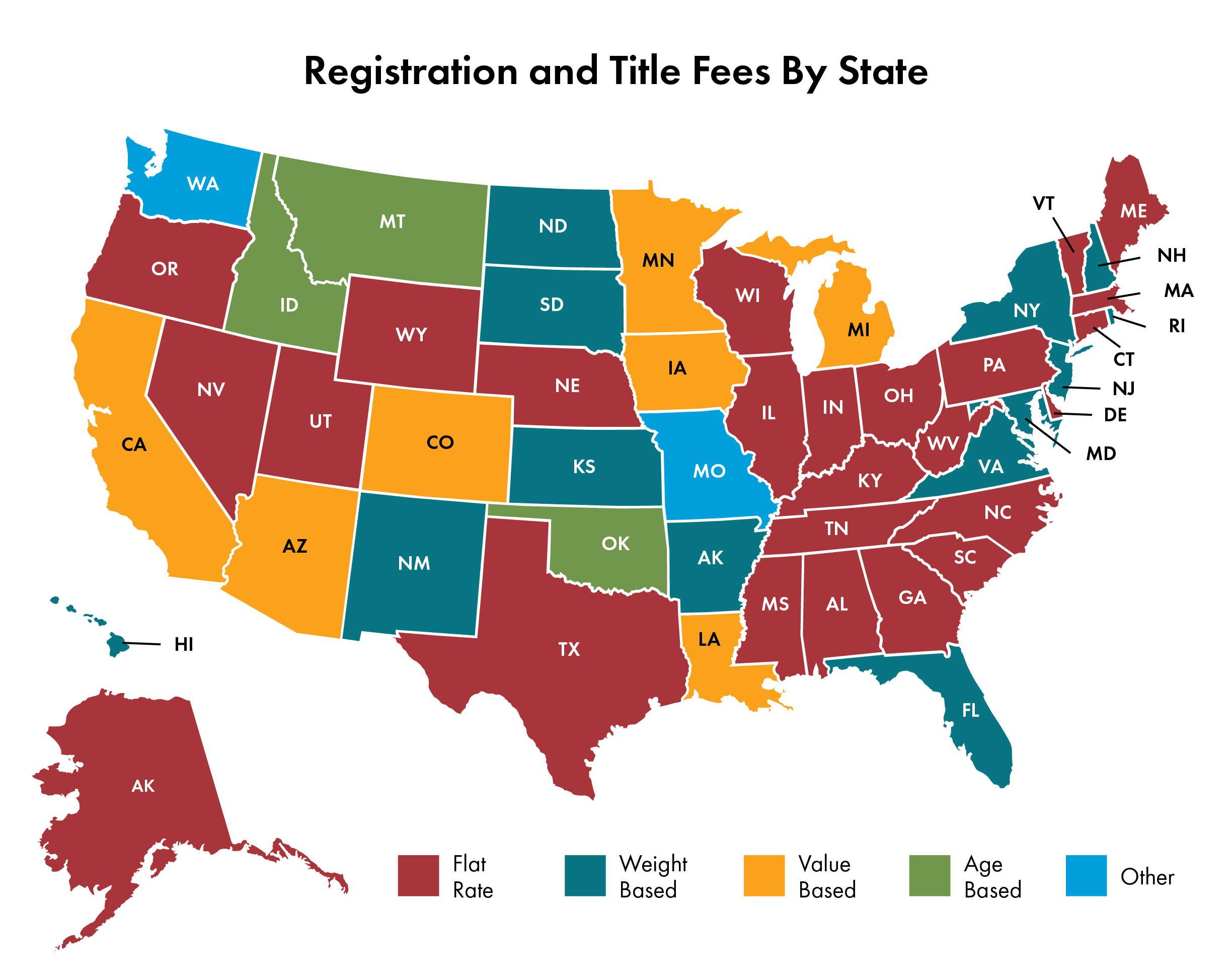Us States colored according to registration and title fees